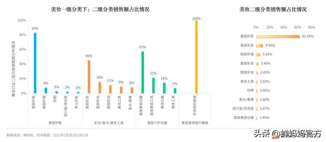 抖音美妆行业分析:销售额高速增长,直播和视频哪个更具潜力?