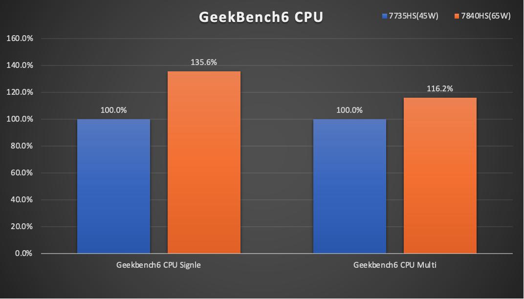 amd锐龙77840hs迷你主机拆解,amd7840h迷你主机显卡测评