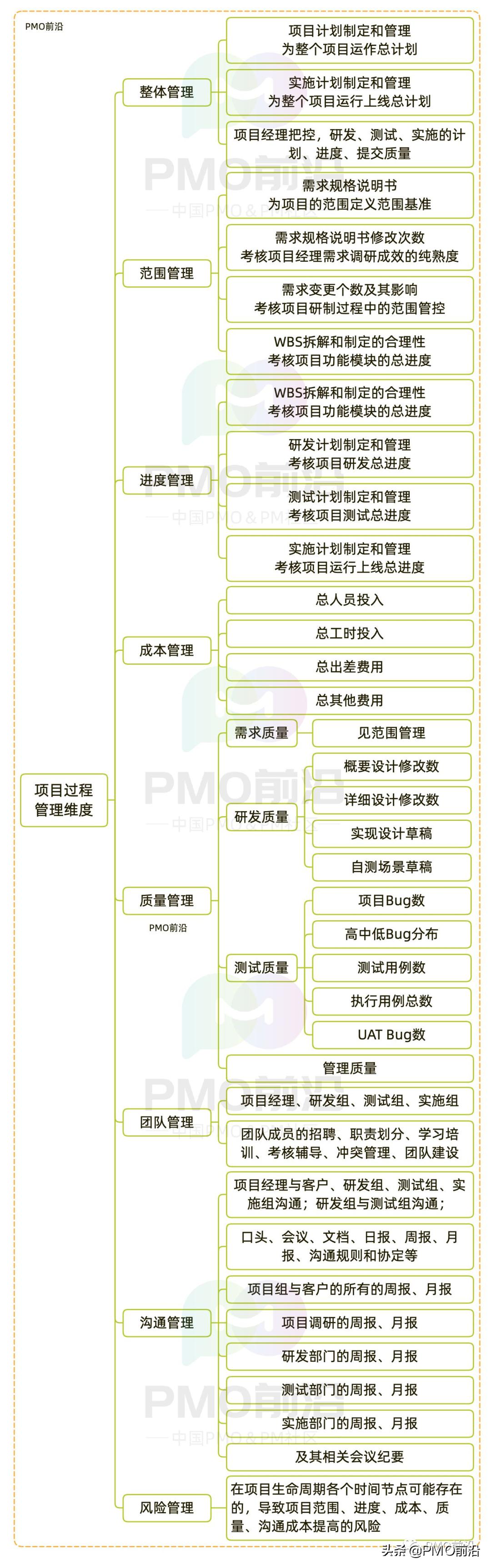 绩效考核指标体系包括哪些,政府绩效考核指标体系