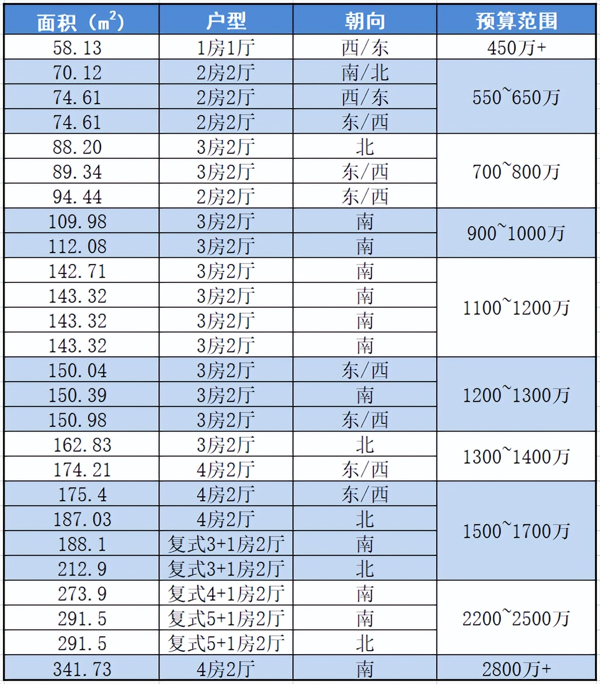 2021年天誉花园三区房价如何,天誉花园楼盘价格表