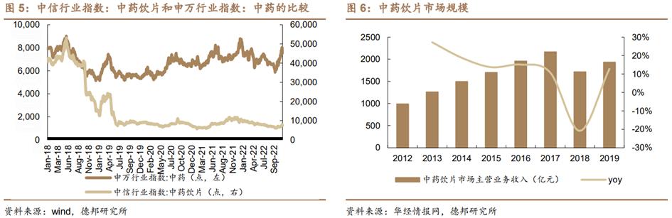 中药行业前景分析报告,中药产业发展前景