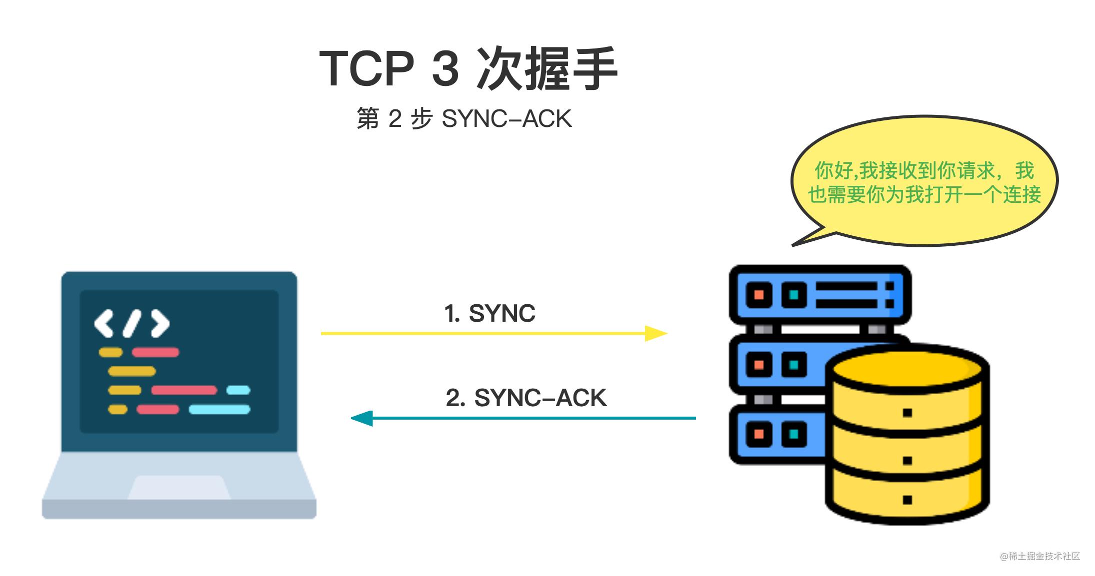 浏览器工作原理书籍,浏览器服务器工作原理