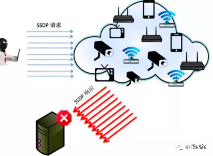 cc攻击与ddos攻击的区别,cc攻击跟ddos攻击区别