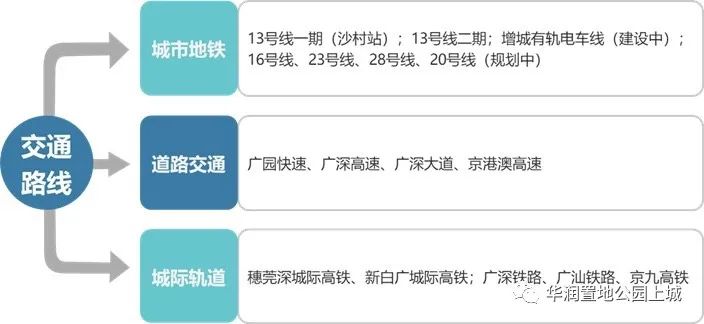 华润置地公园上城值不值得买,华润置地公园上城缺点