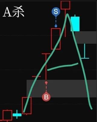 股票短线控制回撤百分之多少,股票操作中的违法行为