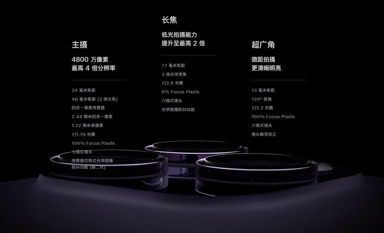 iphone14pro后置摄像头硬度,iphone14pro摄像头哪家的最好