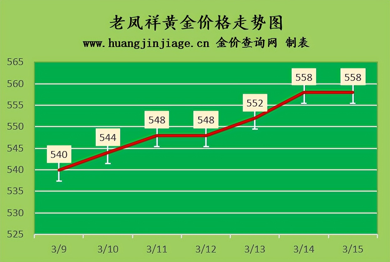 国际金价今日黄金价格走势图,黄金走势分析今日黄金回收价格