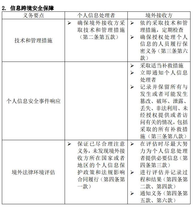 个人信息出境安全风险,个人信息出境的具体合规要求