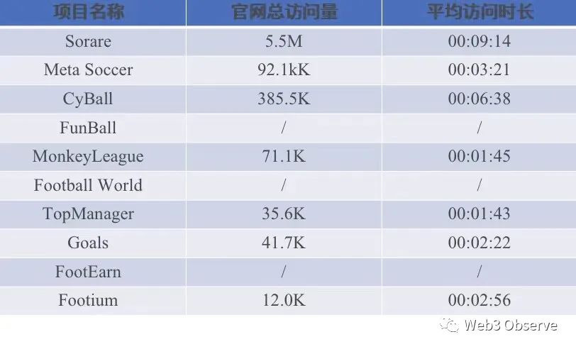 足球行业分析报告,足球游戏市场分析