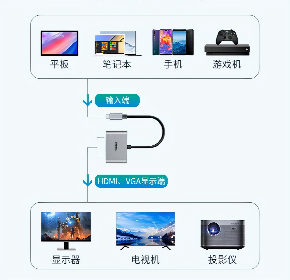 老式电脑显示器改造,旧电脑显示器怎么改成便携显示器