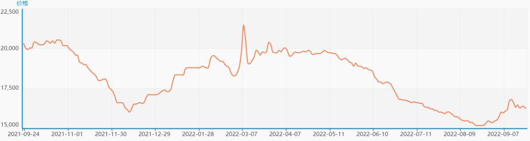 不锈钢期货下周一行情分析,上周不锈钢期货