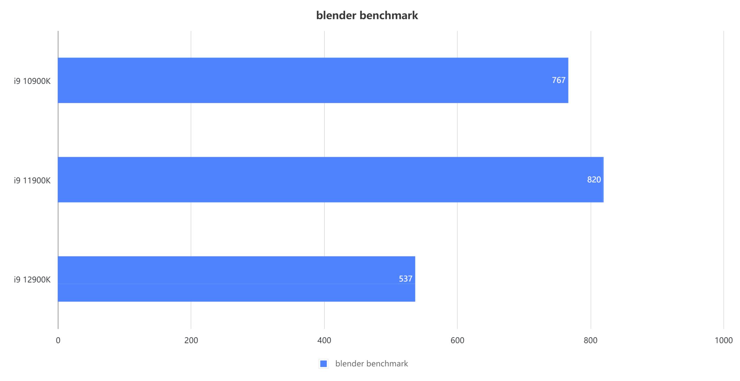 z690hero装win10,海盗船主机780t