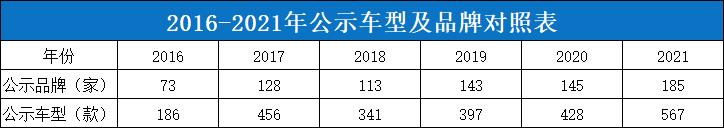 疫情露营文化兴起,疫情房车自驾旅行