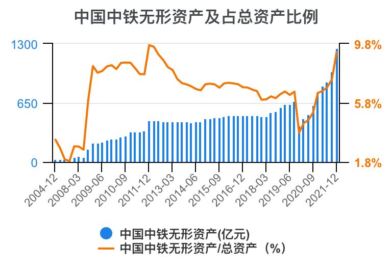 中铁各局财务报表分析2020,中国中铁深度分析最新