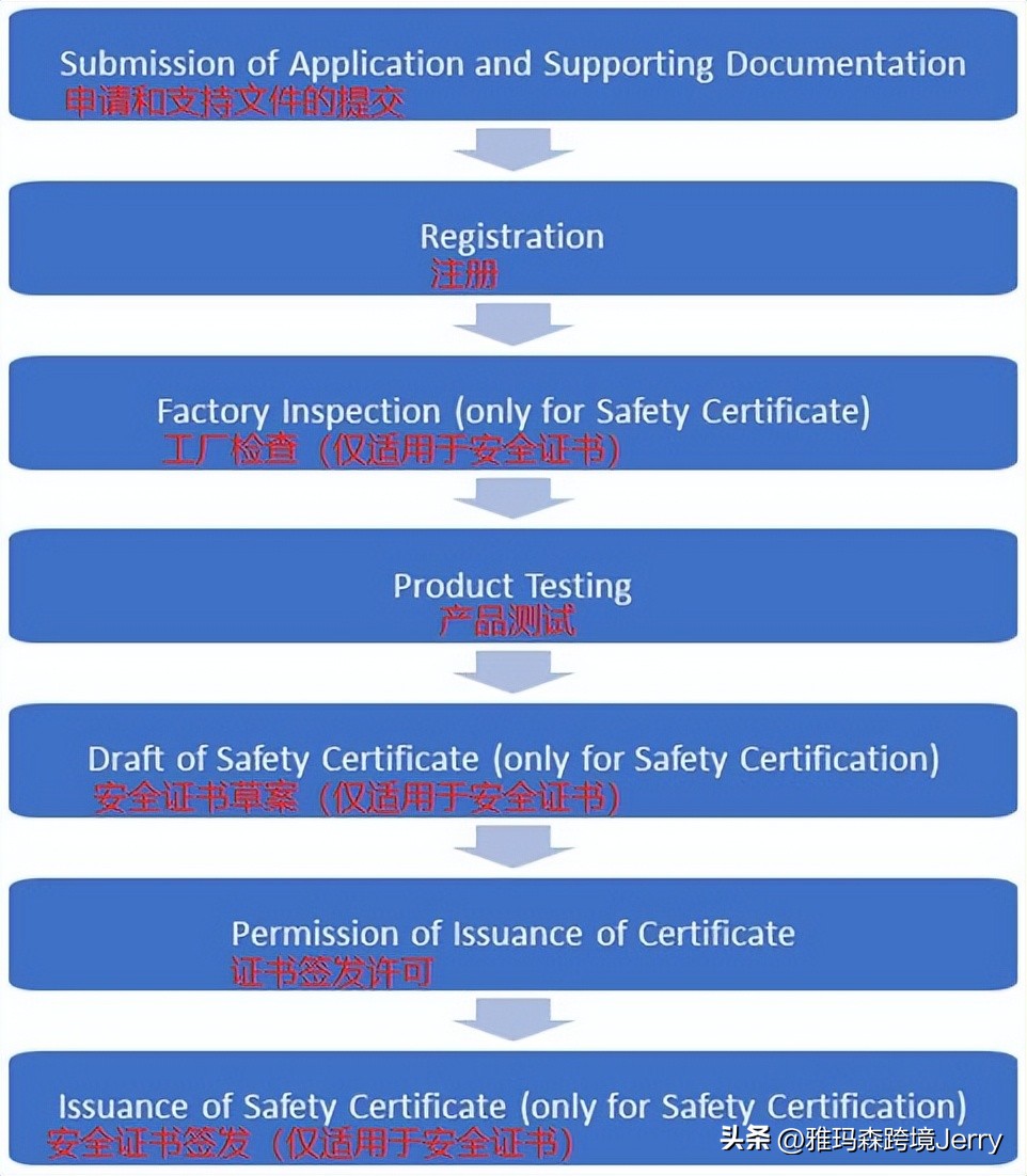 一文读懂韩国KCMark认证