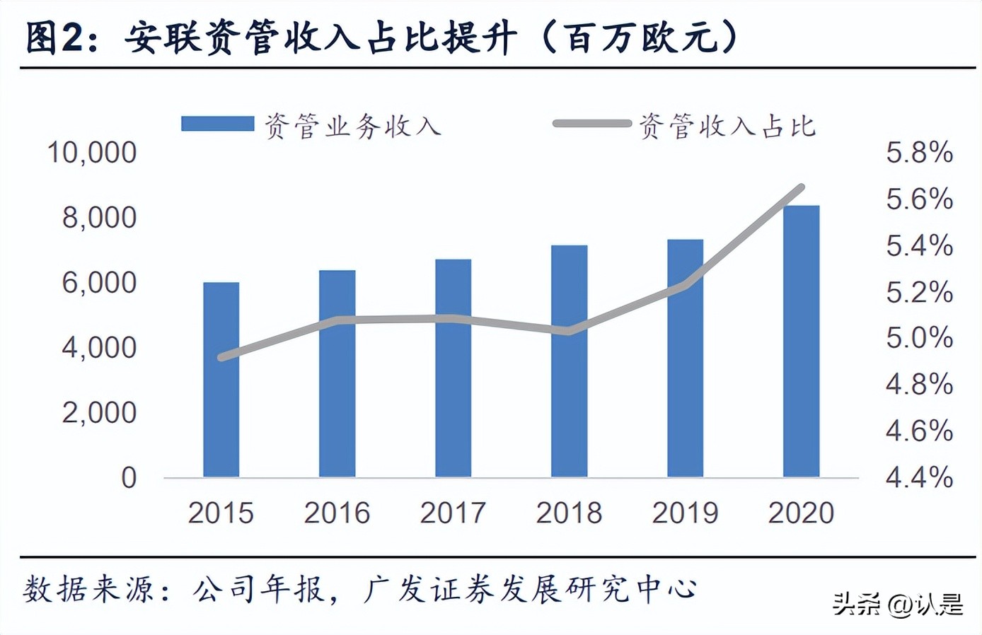 保险资管业发展,2019保险资管行业报告