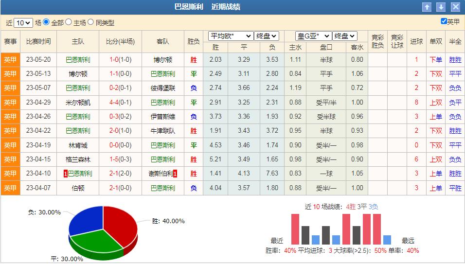 英冠谢周三竞彩推荐,巴恩斯利vs谢周三足彩