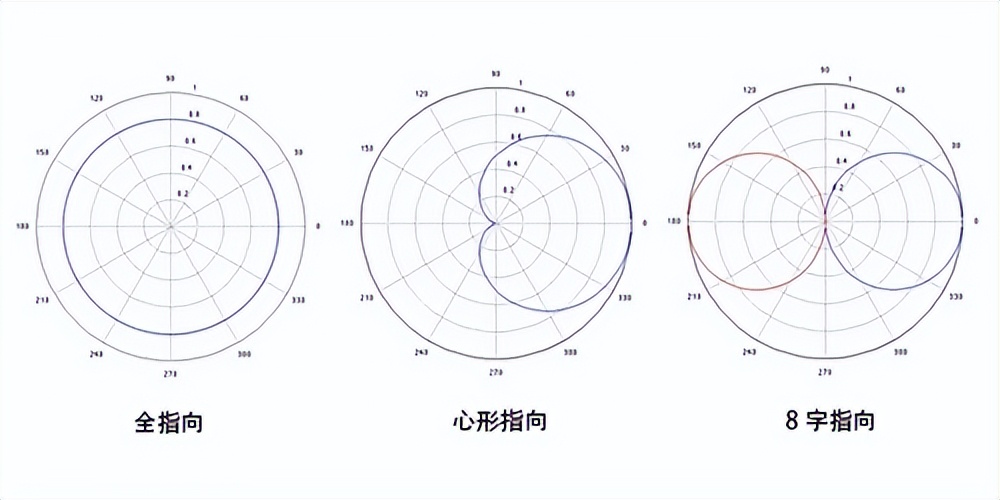 无线麦克风哪个品牌最好,什么品牌的无线麦克风最好