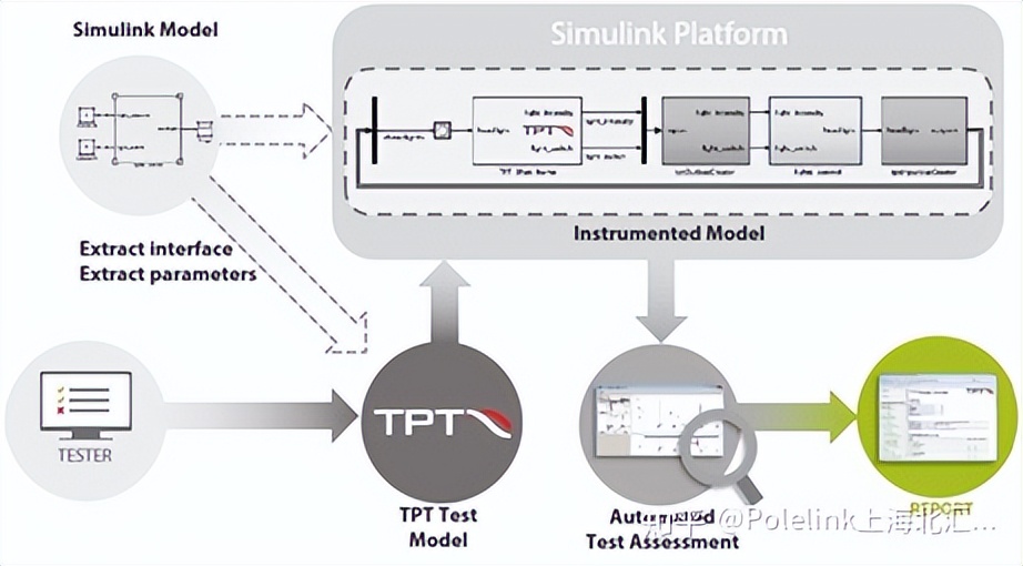 基于模型的软件测试,软件测试常见的测试模型