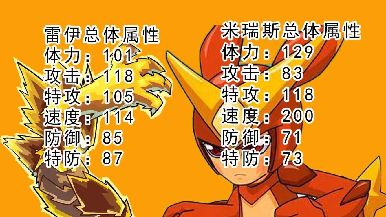 赛尔号动画最厉害的精灵排名,赛尔号精灵实力排名top