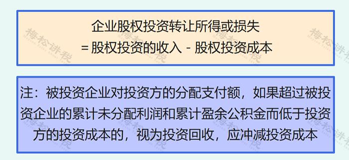 国家税务总局关于股权转让的公告,国家税务总局改革方案最新消息