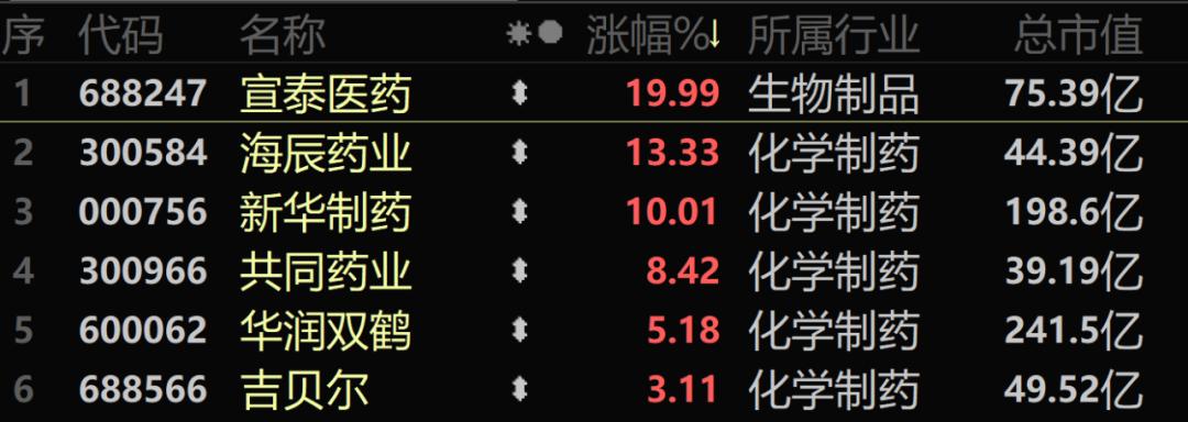 一篇文章让a股蒸发上万亿,一篇论文火爆全网