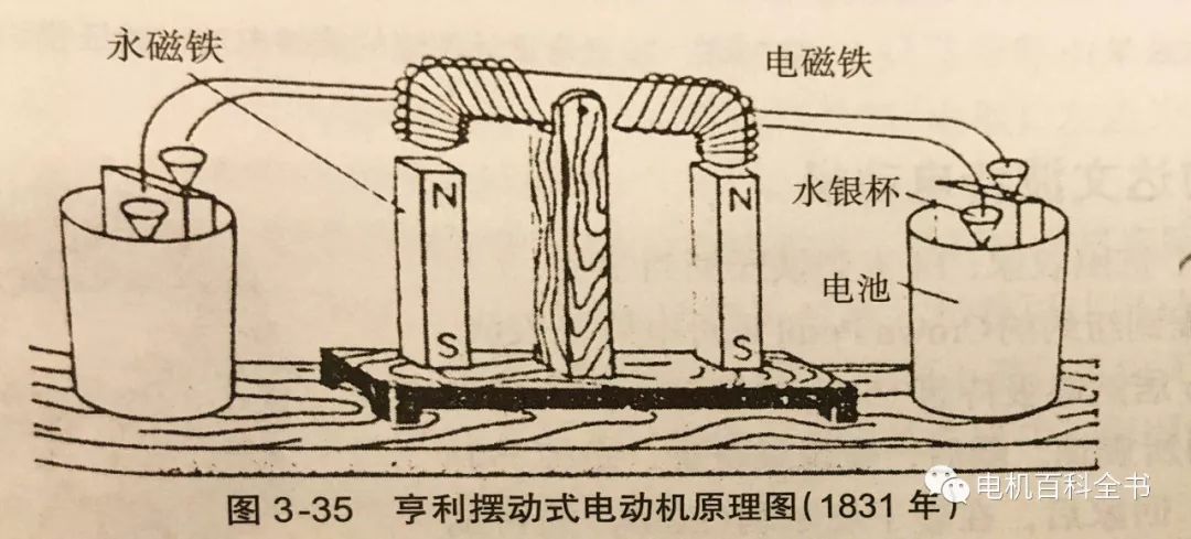 电机发展史的四大阶段,电机发展演变史简介
