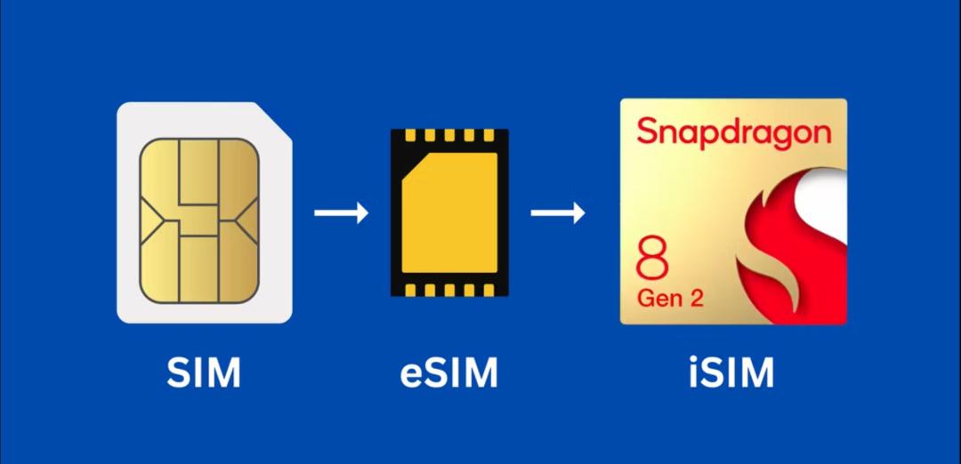 老人机sim卡有不同尺寸的吗,sim卡尺寸大怎么解决