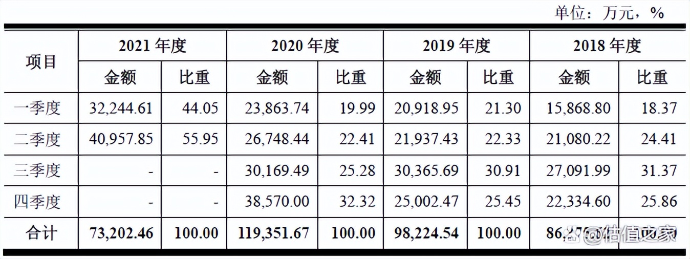 联盛科技IPO:霸王故里待“封侯”，项氏后裔战“江东”