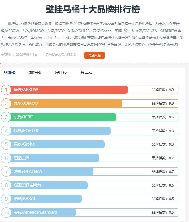 壁挂马桶好冲吗,非承重墙可以装壁挂马桶吗