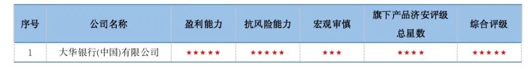 花旗银行理财产品排行,权益类理财有哪些