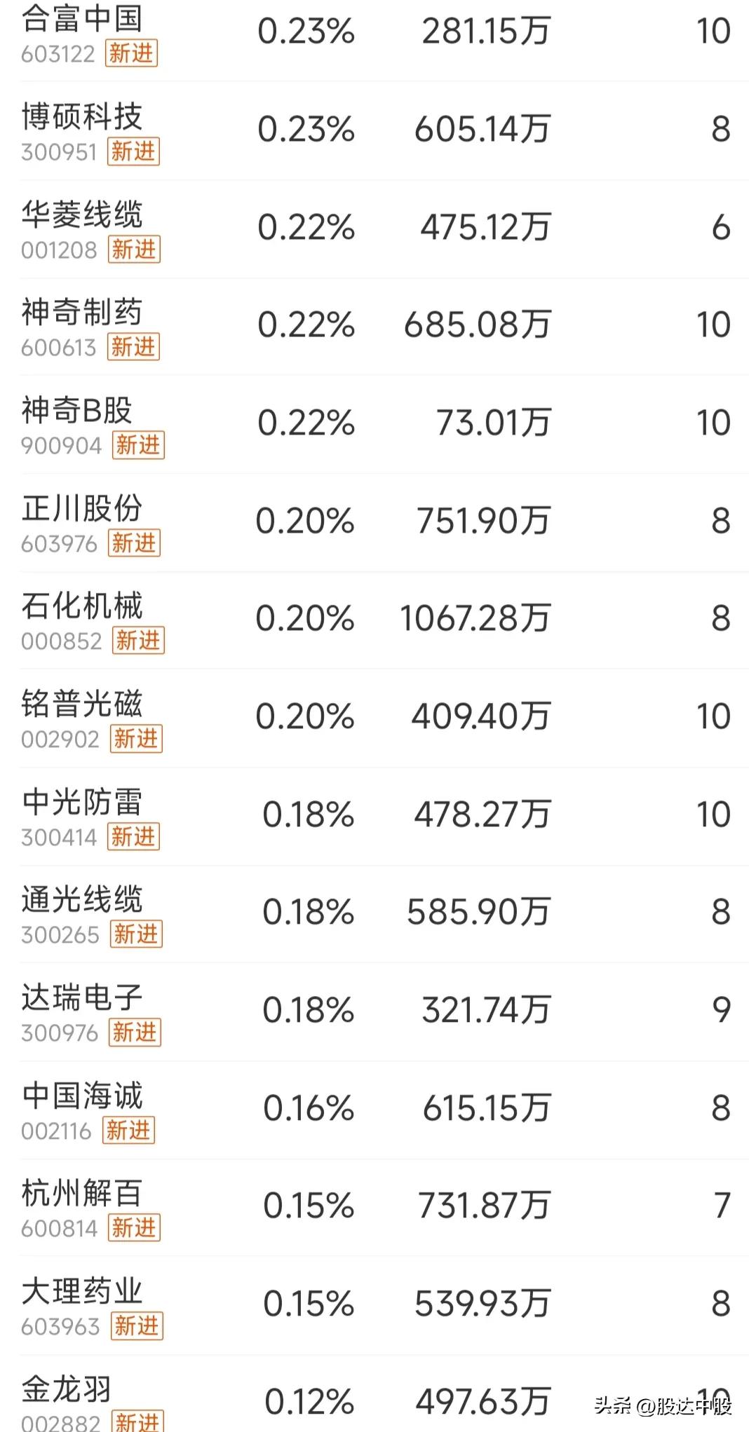 跟着巴菲特买股票会怎么样,跟着聪明的资金走