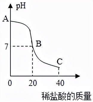 初中化学——计算题模拟篇第一节物质的分类及转化