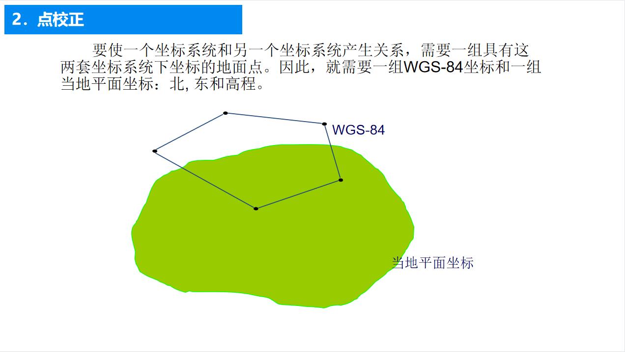 新手测量员不会GPS和RTK测量怎么行在工地自学GPS和RTK测量方法