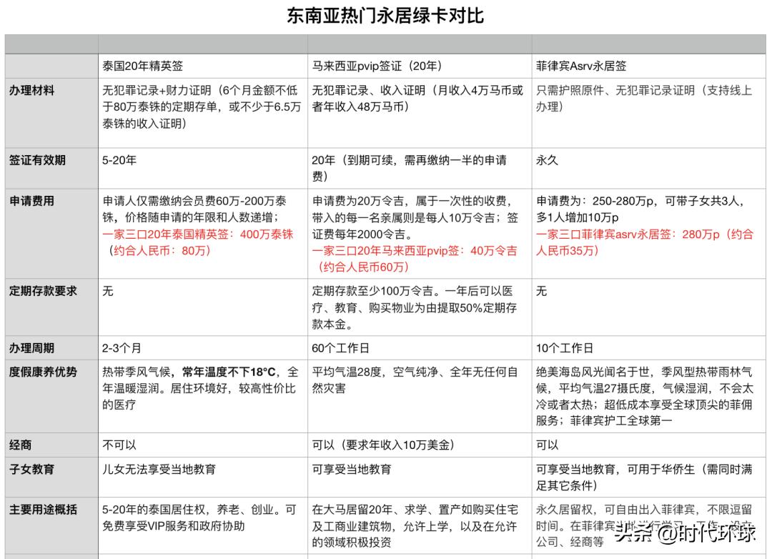 菲律宾永居签证2万美金,如何申请菲律宾永居绿卡