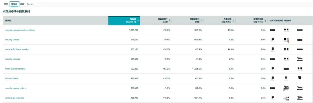 亚马逊商机探测器下载,亚马逊选品工具探测器