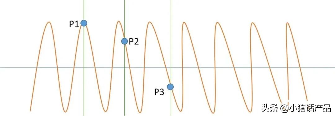 蓝牙5.1定位解决方案,蓝牙5.1能向下兼容吗