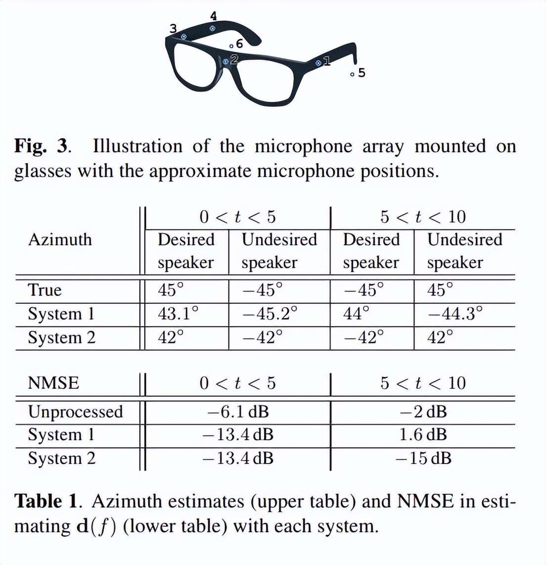 Meta研究员探索为户外AR眼镜用户提供更高质量的语音双耳信号