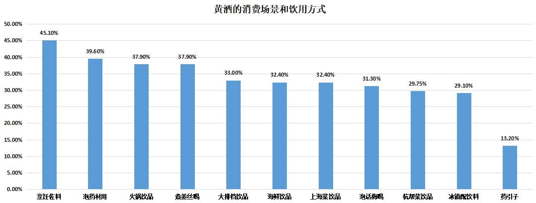 黄酒行业的前景,黄酒行业发展趋势