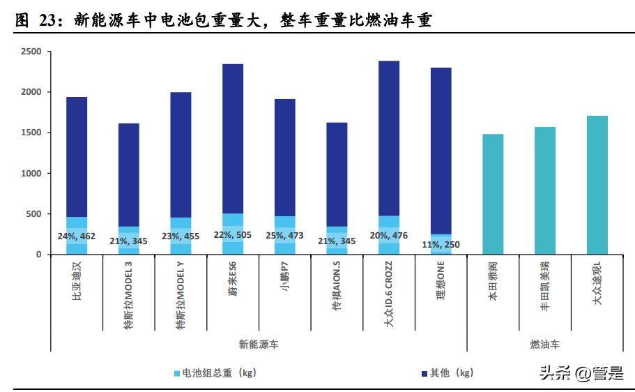 拓普集团全球布局,拓普集团轻量化应用