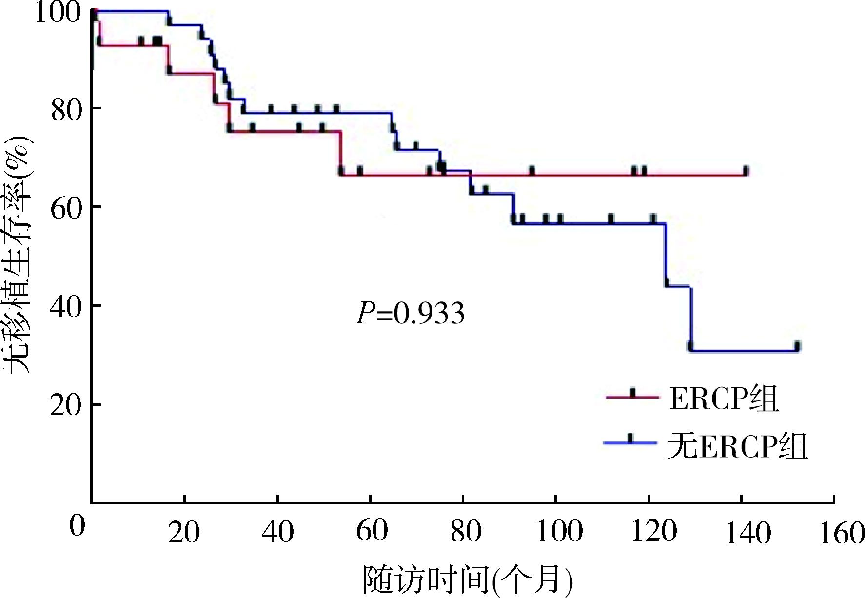 原发性硬化性胆管炎MRI诊断思路,治疗原发硬化性胆管炎的医生