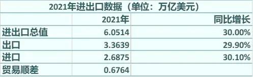 中美gdp近五年对比,英国人均gdp和美国人均gdp