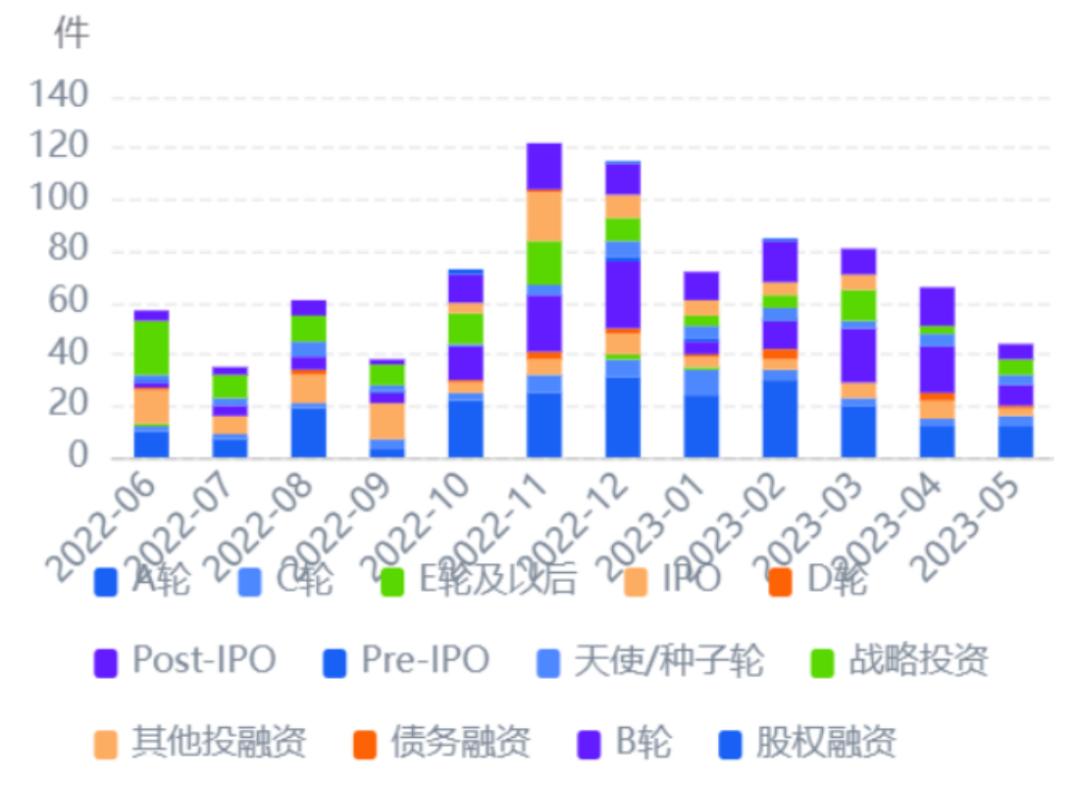 2024年新能源汽车行业融资情况,合众新能源哪吒汽车融资