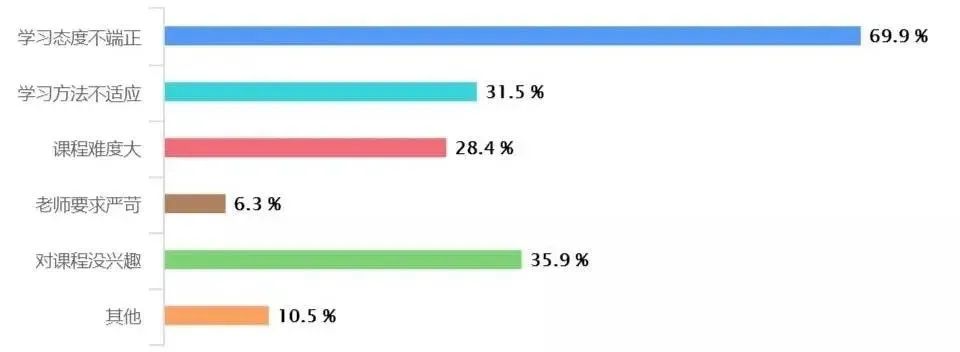 挂科对专升本有影响吗四川,挂科对专升本有影响吗山东