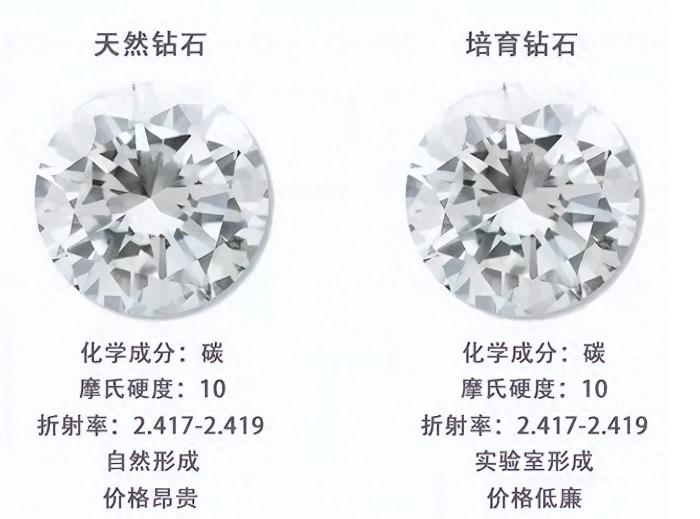 人造钻石现状和发展趋势,人工钻石最新消息