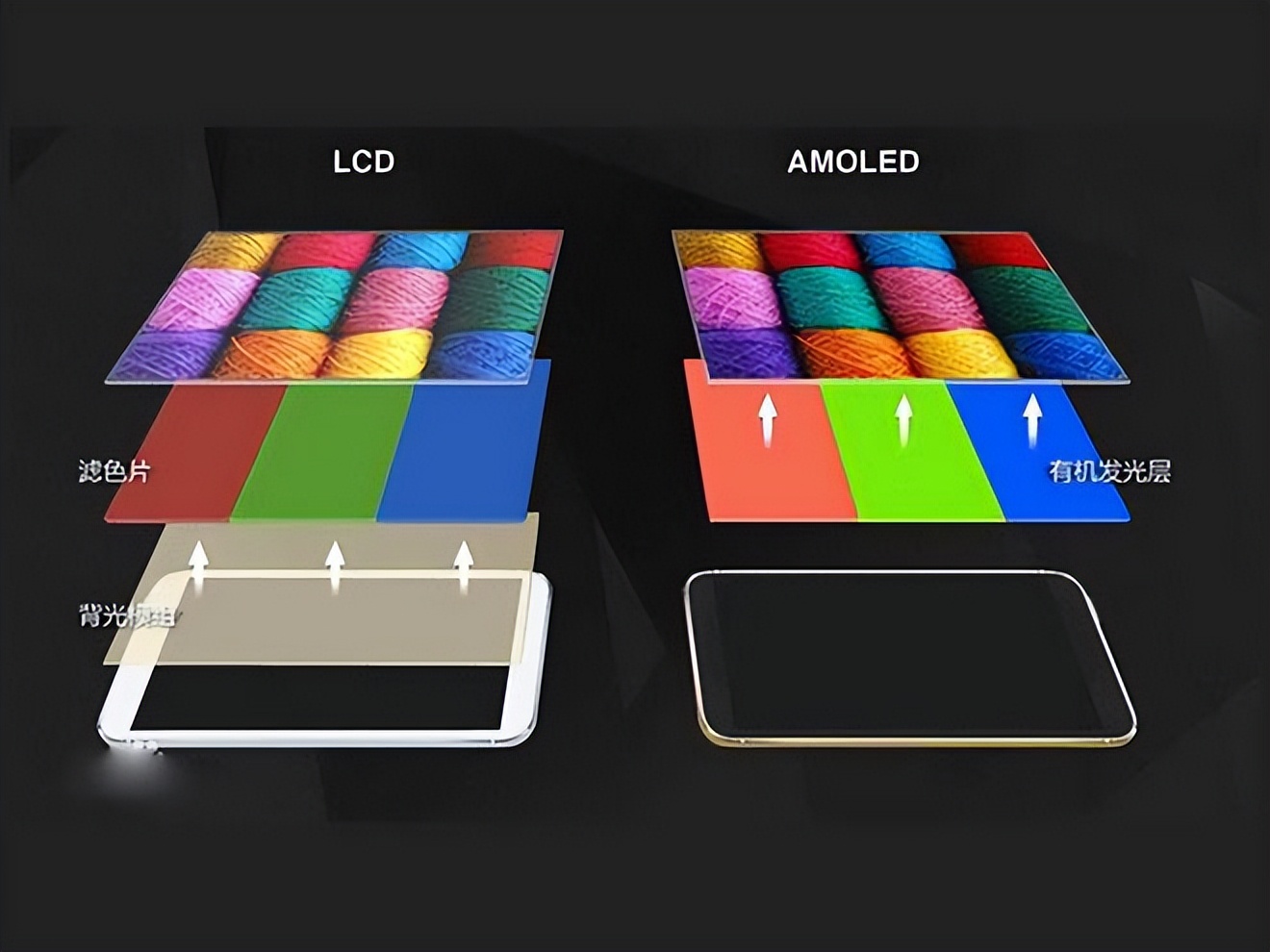 lcd和led和oled三种屏幕哪个好,lcd屏幕和led屏幕手机区别