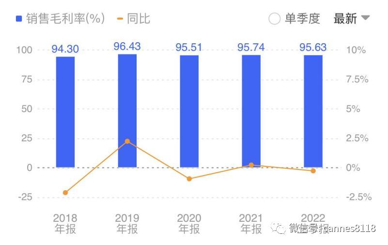 毛利率超茅台的稀缺公司,毛利超过茅台视频
