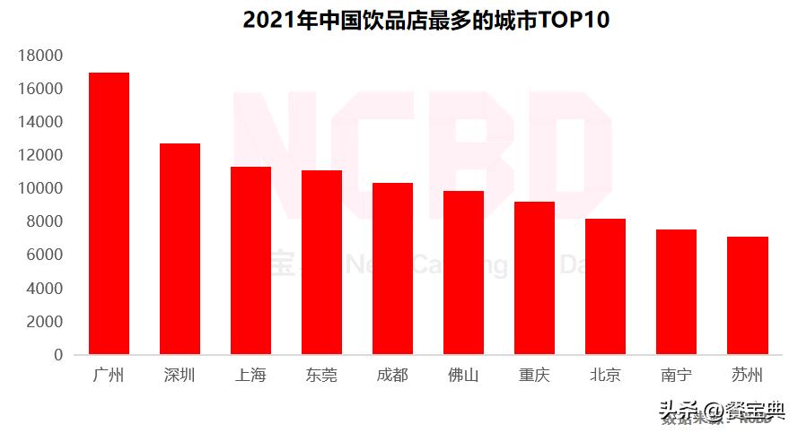 2023最受年轻人欢迎的餐饮品牌（广州）：太二、挞柠上榜