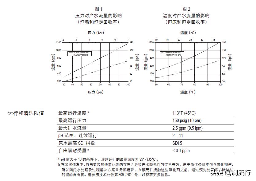 自制ro反渗透净水器推荐,ro反渗透净水器diy靠谱吗
