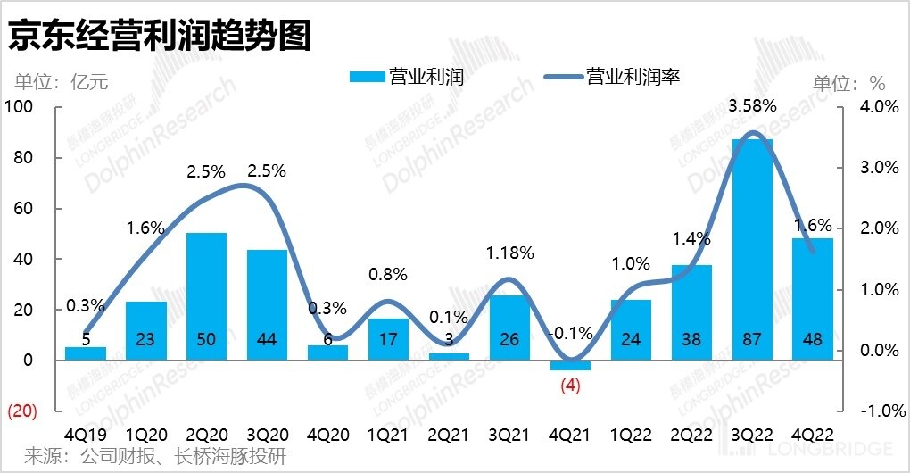 东哥为什么能把京东做这么大,东哥为什么会把京东做这么大